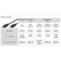 Goobay DisplayPort 1.4 kaabel 2 m