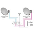 Goobay Sat Multiswitch 9 Inputs/12 Outputs