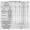 Goobay Sat Multiswitch 9 Inputs/12 Outputs