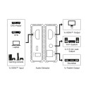 Goobay HDMI Audio Extractor