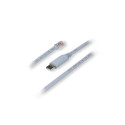 PATCH CABLE CONSOLE/1.8M PR2UR18M TELTONIKA