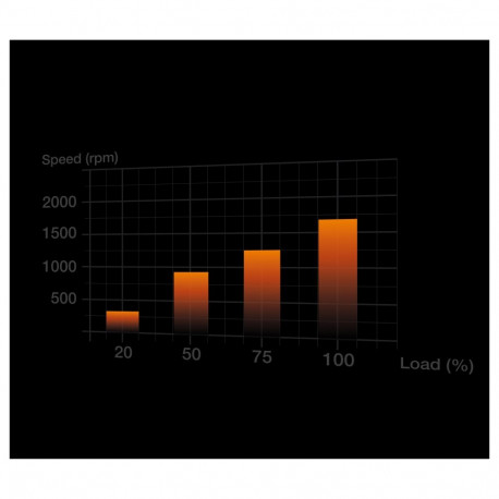 "120mm be quiet! LIGHT WINGS White PWM Triple-Pack"
