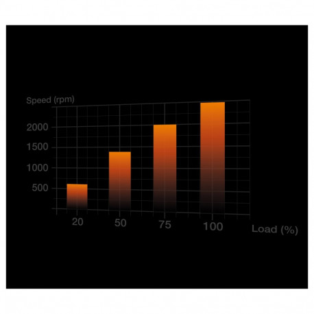 "120mm be quiet! LIGHT WINGS White PWM high-speed Triple-Pack"