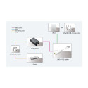 "10/100 Mbps POE Splitter"