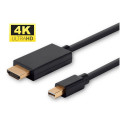 "4K Mini Displayport to HDMI"