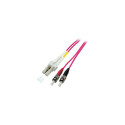 "EFB Electronics EFB Electronics - Network cable - LC multi-mode (M)"