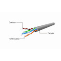 PATCH CABLE CAT5E UTP 0.25M/PP12-0.25M GEMBIRD
