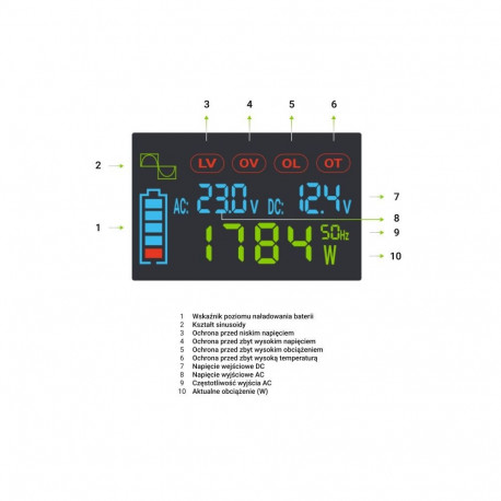 Car Inverter - Green Cell PowerInverter 2000W 12V to 230V with LCD Display