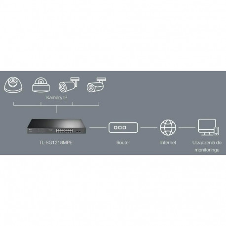TP-Link JetStream 16-Port Gigabit Easy Smart PoE/PoE+ Switch